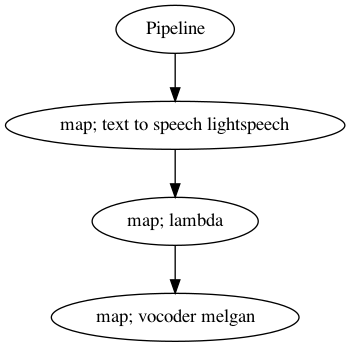 _images/tts-lightspeech-model_24_0.png
