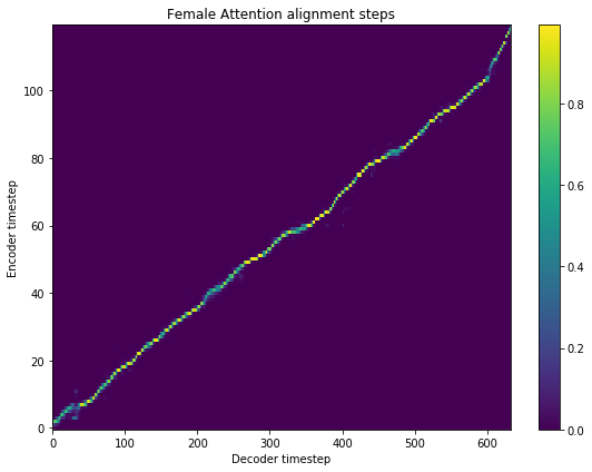 _images/tts-tacotron2-model_23_0.png