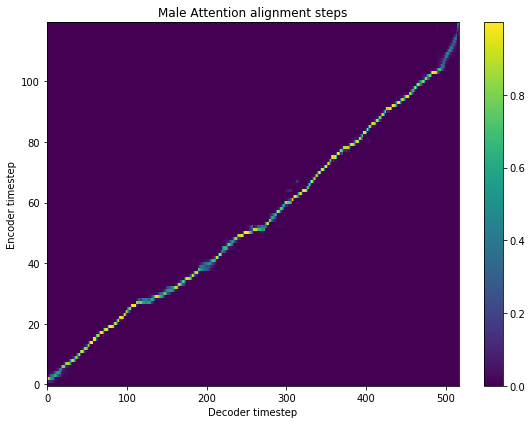 _images/tts-tacotron2-model_24_0.png