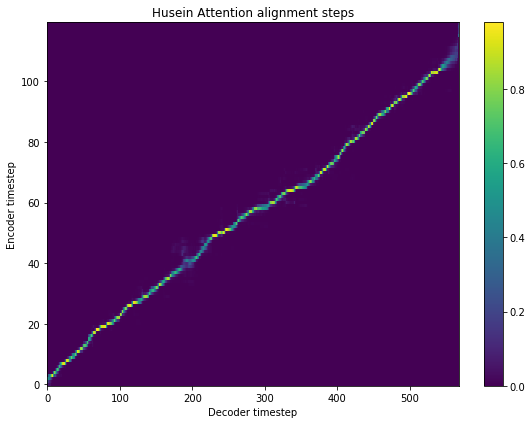 _images/tts-tacotron2-model_25_0.png