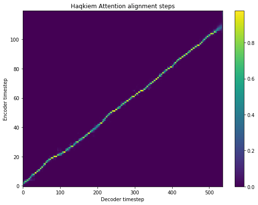 _images/tts-tacotron2-model_26_0.png