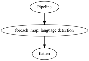 _images/load-language-detection_28_0.png