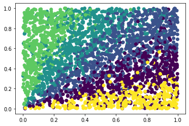 _images/unsupervised-streaming-clustering_15_2.png