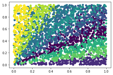 _images/unsupervised-streaming-clustering_16_2.png