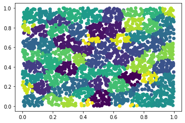 _images/unsupervised-streaming-clustering_21_2.png