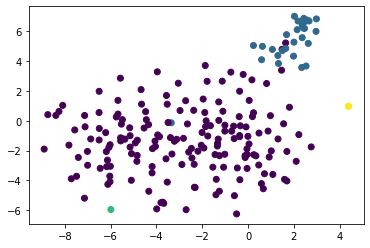 _images/unsupervised-streaming-clustering_39_1.png
